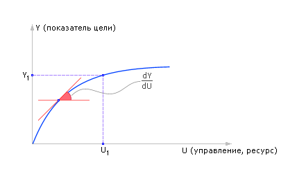 [ . 20.8.     Y   U,      ]