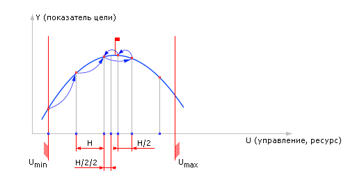 [ . 20.15.      Y = M(U)     ]