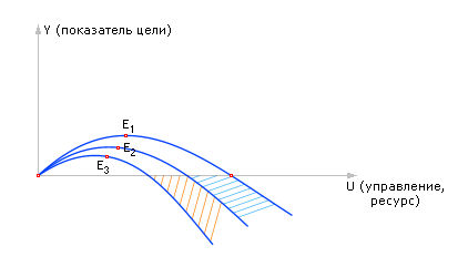 [ . 20.26.  ,      () U   Q.    <sub>i</sub> —  .     — U<sub>i</sub> ]