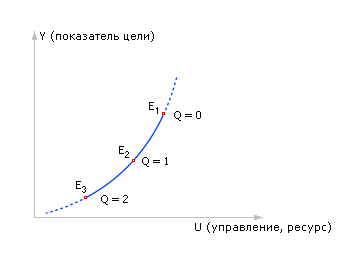 [ . 20.27.     E    Y      () U   Q ]