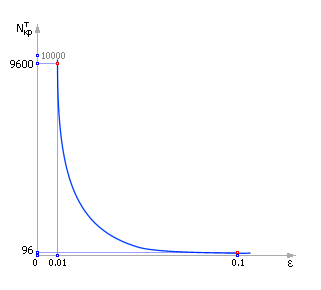 [ . 21.8.   ,      ε   Q<sub>F</sub> = 0.95 ]