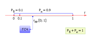 Схема двухразрядного автомата случайных чисел (, , HDSP-HH)