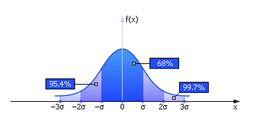 [ . 25.1.           mx = 0  σx = 1 ( ) ]