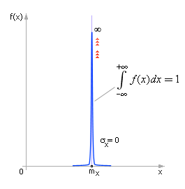 [ . 25.4.              (σx = 0).    : x = mx ± 0 ( ) ]