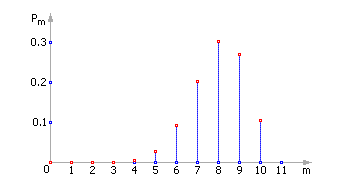 [ . 27.1.       m  p = 0.8, n = 10 ]