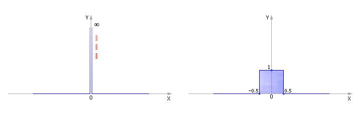 [ . 31.12. -  Y = δ(X) ( —  ,  —    ) ]