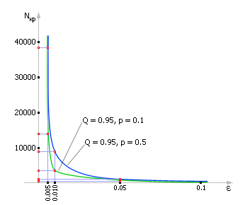 [ . 34.8.         ε    Q       p = 0.5 ]