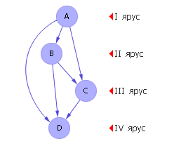 [ . 36.4.   ABCD  -  ]