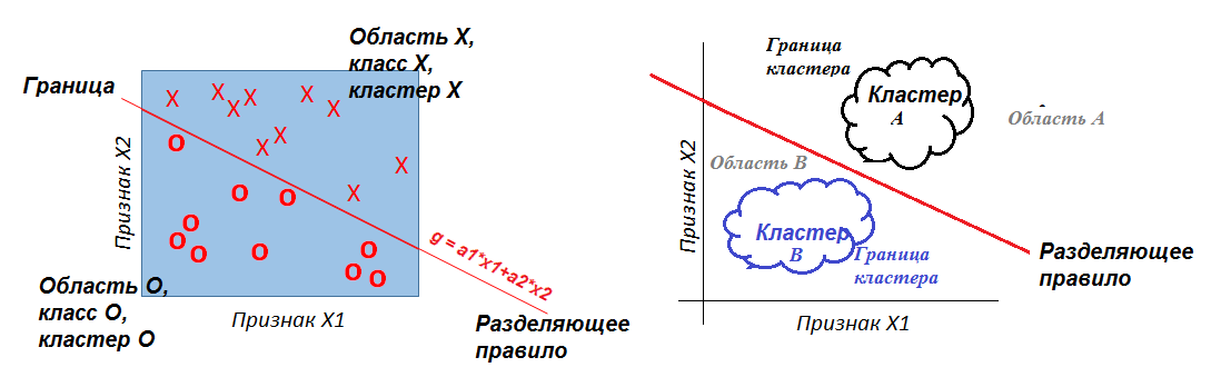 Прямоугольная система координат — Википедия