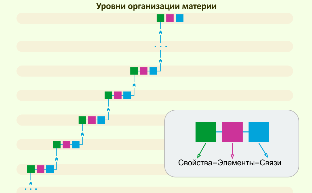 Множества. Операции над множествами. Отображение множеств. Мощность множества