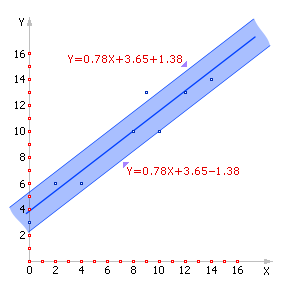 [ . -01.3.       [–S; +S] ]