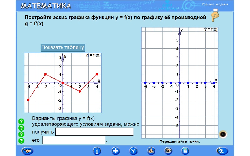 Как по графику нарисовать график производной