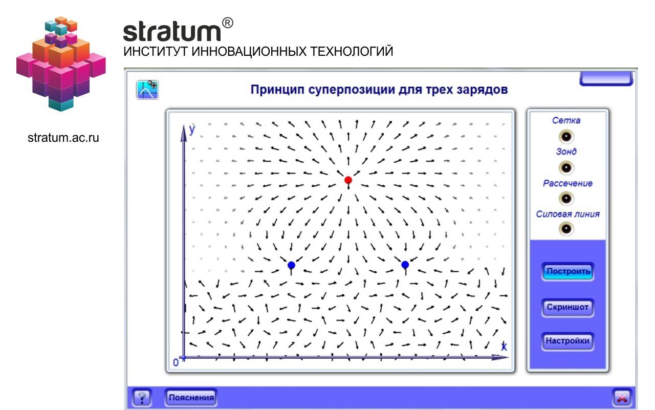 Напряженность электростатического поля. Принцип суперпозиции для систем  точечных зарядов