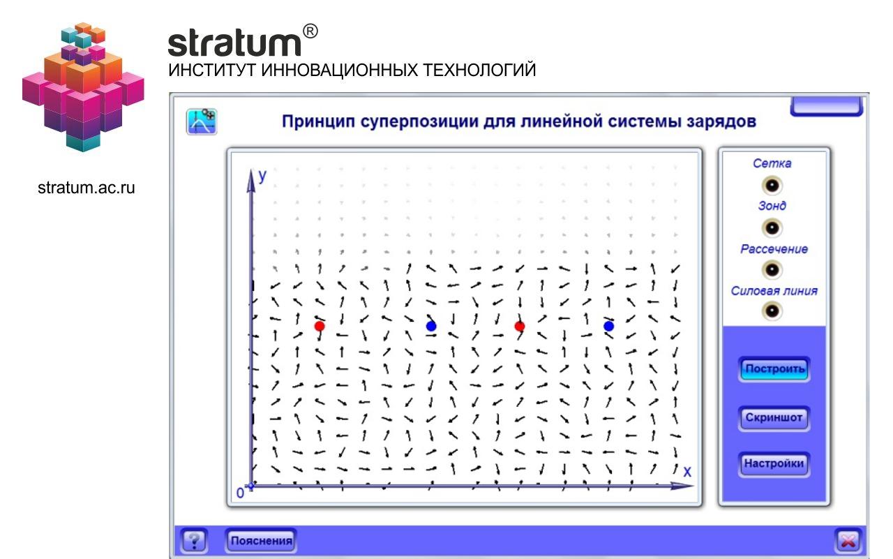 Напряженность электростатического поля. Принцип суперпозиции для систем  точечных зарядов