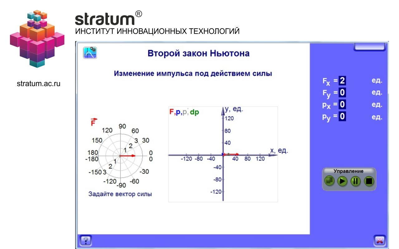 Второй закон Ньютона