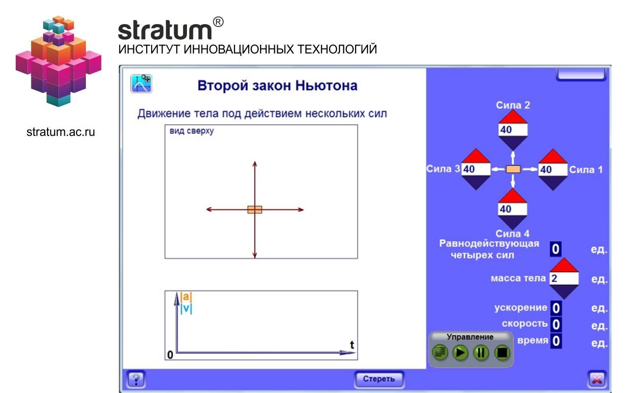 Второй закон Ньютона