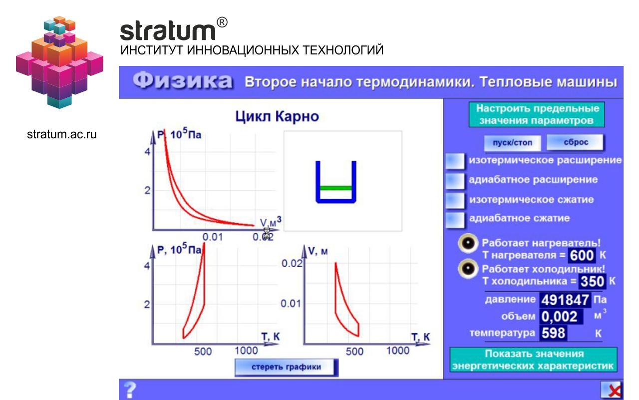 Тепловые двигатели