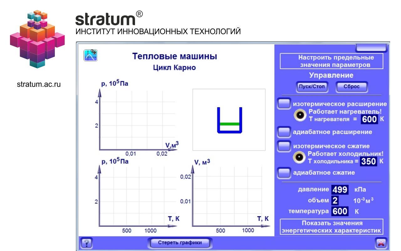 Тепловые двигатели