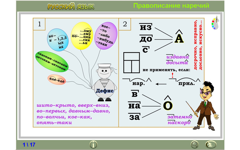 Схема правописание наречий