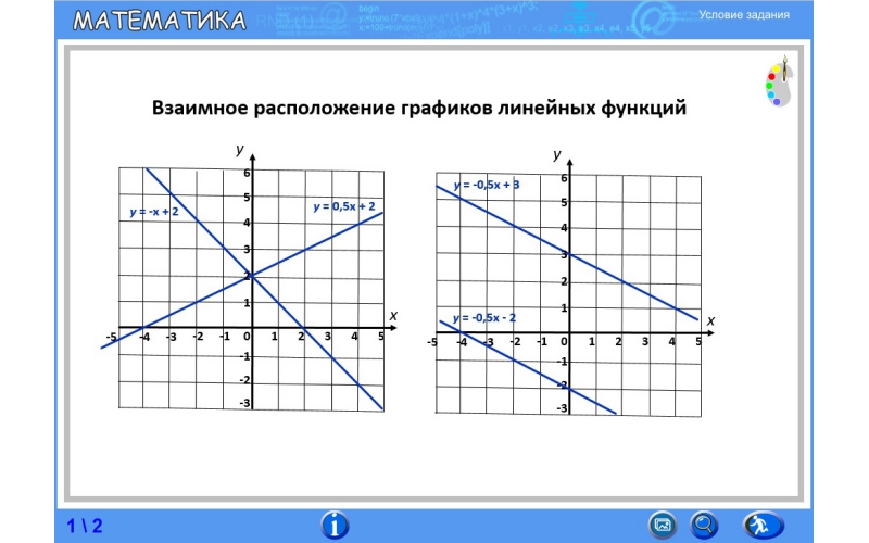 Взаимное расположение графиков линейных функций 7 класс презентация