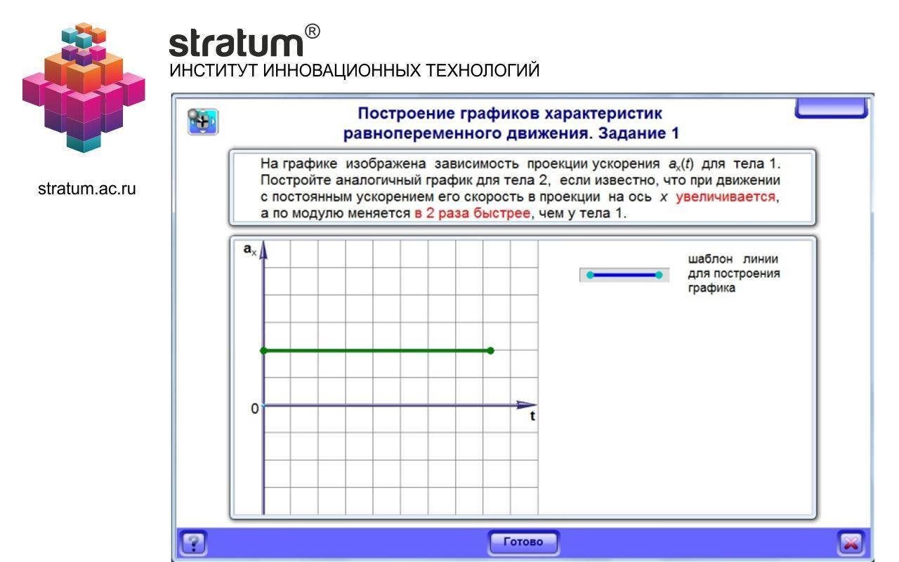 Равноускоренное прямолинейное движение