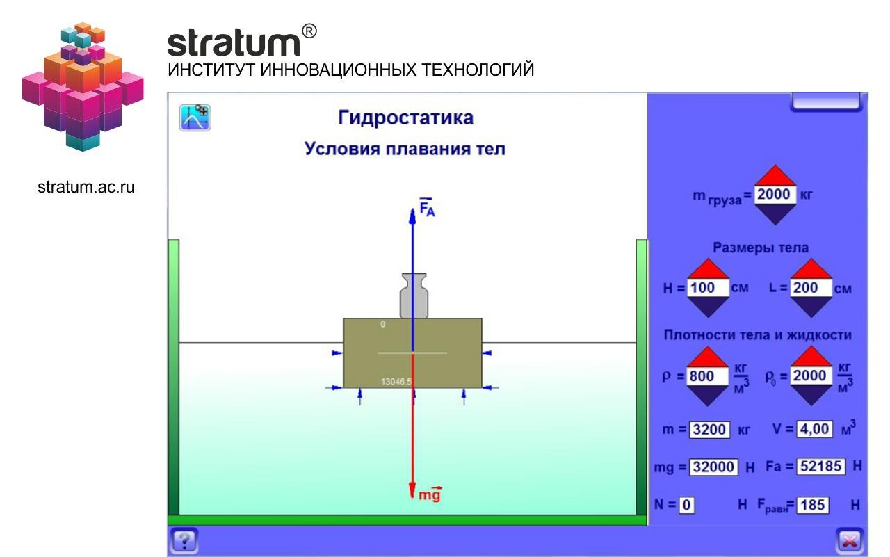 Выталкивающая сила. Закон Архимеда