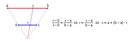 [ . 22.1.      (0; 1)   (a; b) ]