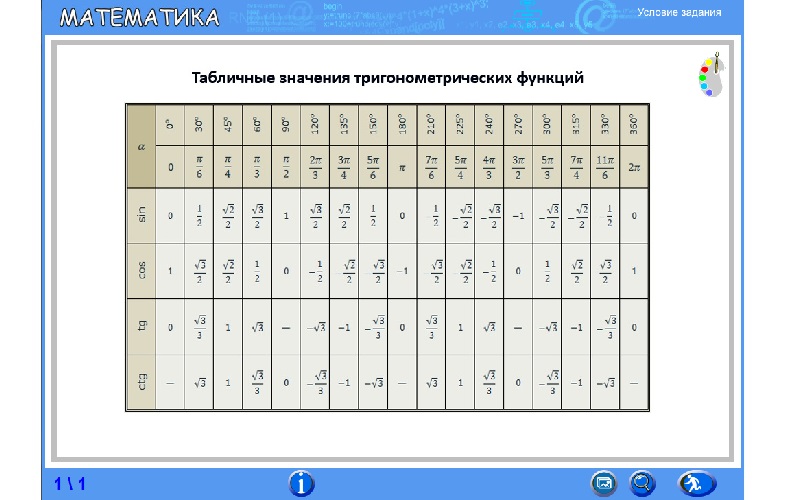 Таблица синусов радианы. Таблица синусов и косинусов от 0 до 360 градусов. Таблица значений синуса тангенса котангенса. Таблица синусов и косинусов тангенсов и котангенсов в градусах. Значения синусов косинусов тангенсов котангенсов таблица.