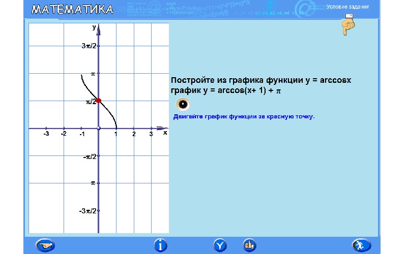 График функции арккосинус