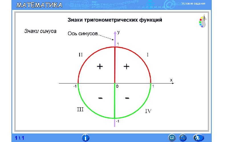 Свойства синусов косинусов тангенсов