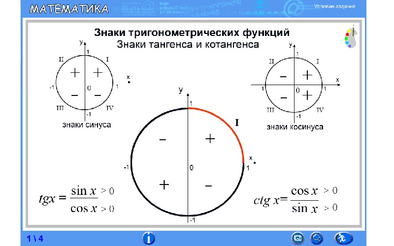 Окружности синуса косинуса тангенса