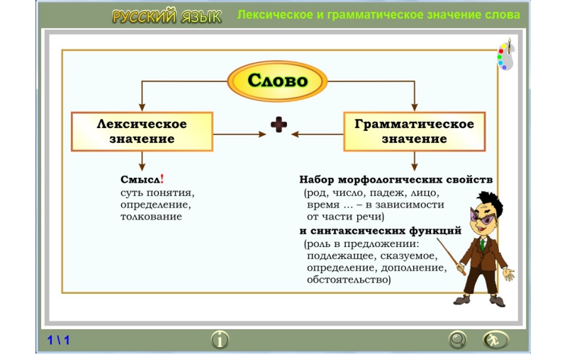 Что такое? Определение и объяснение понятия 