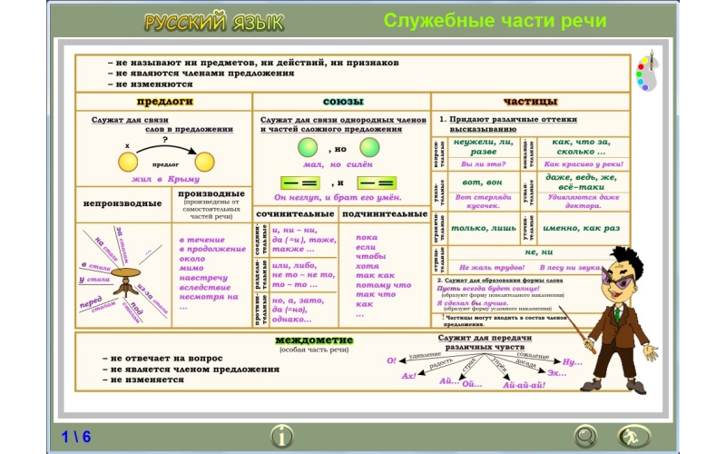 Практическая работа по теме служебные части речи. Схема служебные части речи 7 класс.